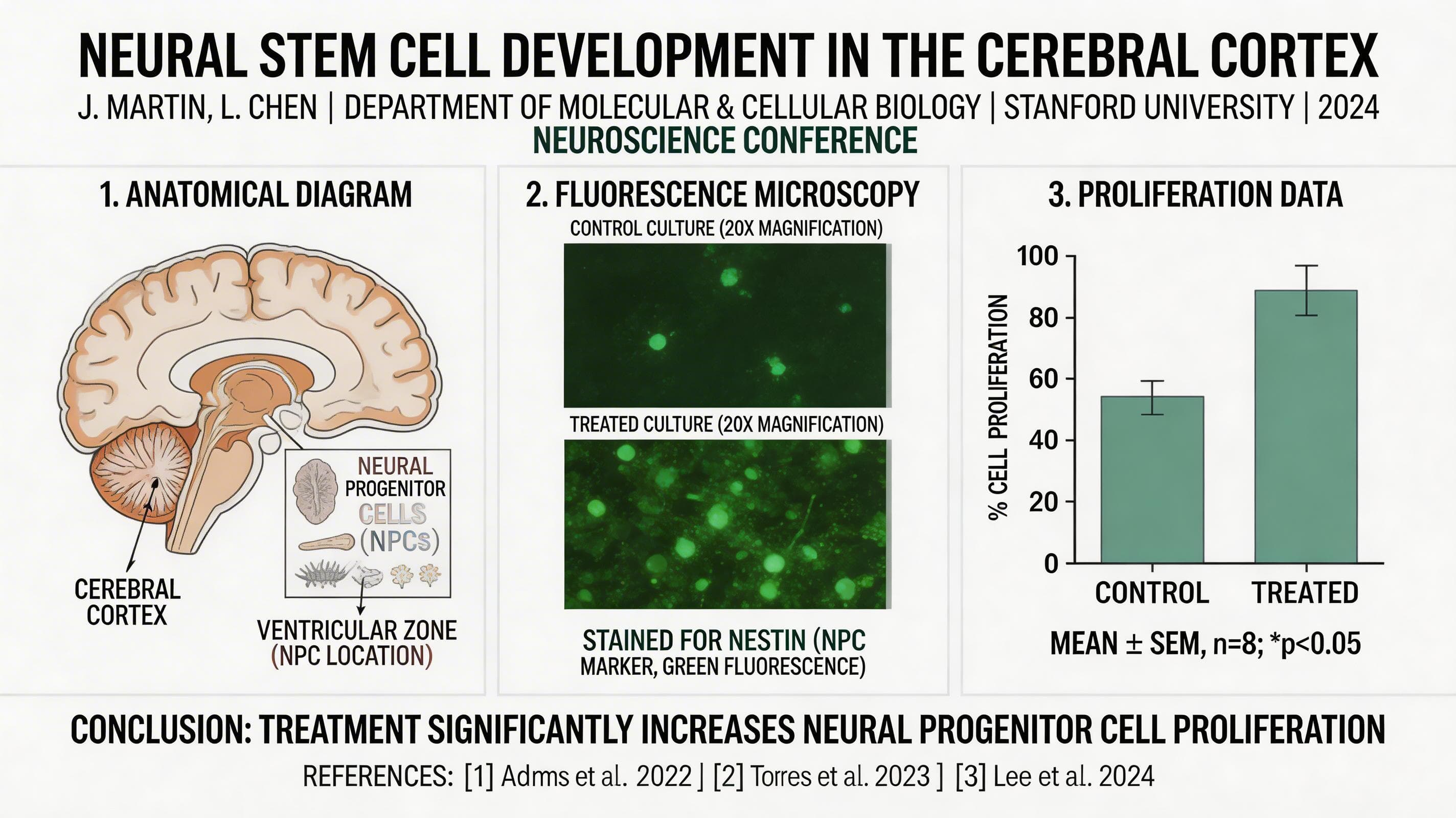 Complex diagrams and scientific visuals