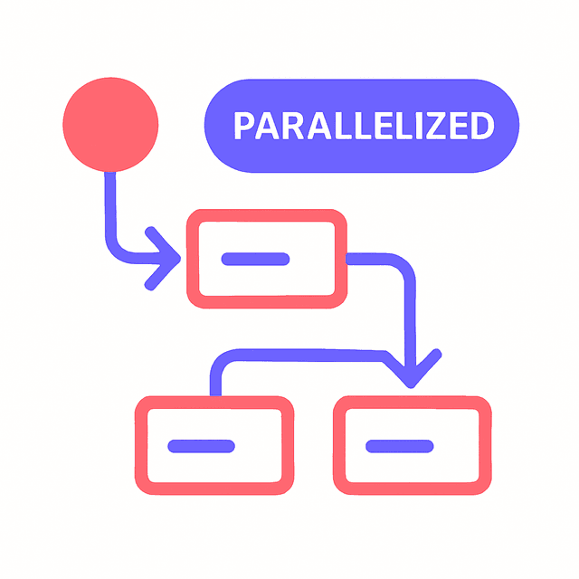 parallel-execution
